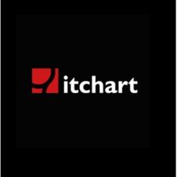 Itchart, Vilassar de Mar