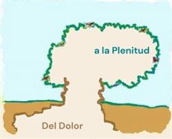 Mejorar Mi Vida - Escuela de vida del Dolor a la Plenitud, Tarragona